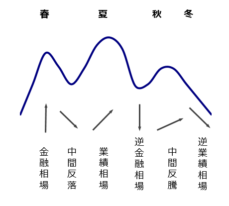 ＦＰアソシエイツ代表 神戸 孝ブログ 独立系ＦＰ（ファイナンシャル